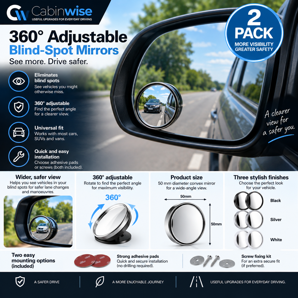 Cabinwise 360 degree adjustable blind-spot mirrors 2 pack product guide